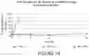 Fig. 15 - FORMULATIONS OF SINGLE DOMAIN ANTIGEN BINDING MOLECULES