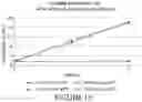 Fig. 17 - FORMULATIONS OF SINGLE DOMAIN ANTIGEN BINDING MOLECULES