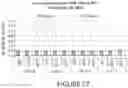 Fig. 28 - FORMULATIONS OF SINGLE DOMAIN ANTIGEN BINDING MOLECULES