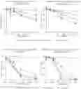 Fig. 01 - PHARMACEUTICAL COMPOSITION FOR PREVENTING OR TREATING TREATMENT-RESISTANT CANCER