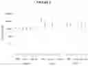 Fig. 10 - POLYMER SYSTEM FOR OPHTHALMIC DRUG DELIVERY