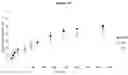 Fig. 11 - POLYMER SYSTEM FOR OPHTHALMIC DRUG DELIVERY