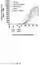 Fig. 10 - Novel Complex Comprising A Cell Penetrating Peptide, A Cargo And A TLR Peptide Agonist For Treatment Of Glioblastoma