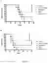 Fig. 12 - Novel Complex Comprising A Cell Penetrating Peptide, A Cargo And A TLR Peptide Agonist For Treatment Of Glioblastoma