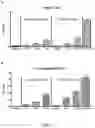 Fig. 15 - Novel Complex Comprising A Cell Penetrating Peptide, A Cargo And A TLR Peptide Agonist For Treatment Of Glioblastoma