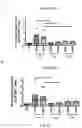 Fig. 25 - Novel Complex Comprising A Cell Penetrating Peptide, A Cargo And A TLR Peptide Agonist For Treatment Of Glioblastoma