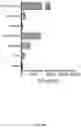 Fig. 30 - Novel Complex Comprising A Cell Penetrating Peptide, A Cargo And A TLR Peptide Agonist For Treatment Of Glioblastoma