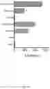 Fig. 32 - Novel Complex Comprising A Cell Penetrating Peptide, A Cargo And A TLR Peptide Agonist For Treatment Of Glioblastoma