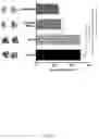 Fig. 33 - Novel Complex Comprising A Cell Penetrating Peptide, A Cargo And A TLR Peptide Agonist For Treatment Of Glioblastoma