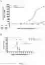 Fig. 38 - Novel Complex Comprising A Cell Penetrating Peptide, A Cargo And A TLR Peptide Agonist For Treatment Of Glioblastoma