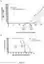 Fig. 39 - Novel Complex Comprising A Cell Penetrating Peptide, A Cargo And A TLR Peptide Agonist For Treatment Of Glioblastoma