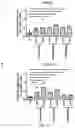 Fig. 46 - Novel Complex Comprising A Cell Penetrating Peptide, A Cargo And A TLR Peptide Agonist For Treatment Of Glioblastoma