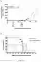 Fig. 47 - Novel Complex Comprising A Cell Penetrating Peptide, A Cargo And A TLR Peptide Agonist For Treatment Of Glioblastoma