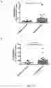 Fig. 48 - Novel Complex Comprising A Cell Penetrating Peptide, A Cargo And A TLR Peptide Agonist For Treatment Of Glioblastoma