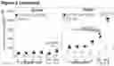 Fig. 05 - RNA Aptamers and Uses Thereof