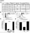 Fig. 07 - RNA Aptamers and Uses Thereof