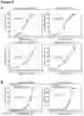 Fig. 11 - RNA Aptamers and Uses Thereof