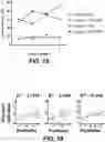Fig. 13 - Poly(Beta-Thioester) Polymers and Polymeric Nanoparticles