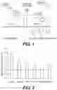 Fig. 02 - Methods and compositions using peptides and proteins with c-terminal elements