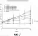 Fig. 07 - Methods and compositions using peptides and proteins with c-terminal elements