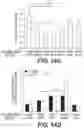 Fig. 17 - Methods and compositions using peptides and proteins with c-terminal elements
