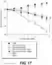 Fig. 19 - Methods and compositions using peptides and proteins with c-terminal elements