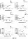 Fig. 02 - CONDITIONING METHODS FOR GENE THERAPY
