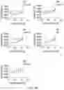 Fig. 03 - CONDITIONING METHODS FOR GENE THERAPY
