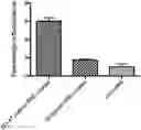 Fig. 01 - BIOMIMETIC ANISOTROPIC POLYMERIC PARTICLES WITH NATURALLY DERIVED CELL MEMBRANES FOR ENHANCED DRUG DELIVERY