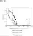Fig. 15 - HYPOXIA-INDUCING CRYOGELS