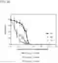 Fig. 17 - HYPOXIA-INDUCING CRYOGELS