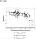 Fig. 19 - HYPOXIA-INDUCING CRYOGELS
