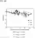 Fig. 20 - HYPOXIA-INDUCING CRYOGELS