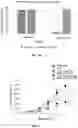 Fig. 03 - Doxorubicin Containing Nanoplexes and Uses Thereof