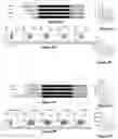 Fig. 03 - Lentiviral vectors for therapeutic expression of BTK in haematopoietic cells