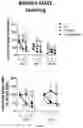 Fig. 07 - NEW GENE THERAPY CONSTRUCTS