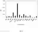 Fig. 02 - Fluorochemical targeted therapies