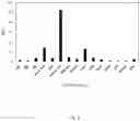 Fig. 03 - Fluorochemical targeted therapies