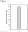 Fig. 09 - METHOD FOR PRODUCING RADIOPHARMACEUTICAL AND RADIOPHARMACEUTICAL