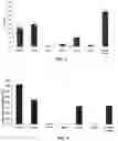 Fig. 03 - COMPOUNDS AND METHODS FOR THE DETECTION OF TRPV-6 CANCERS AND DRUG DELIVERY