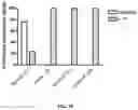 Fig. 16 - COMPOUNDS AND METHODS FOR THE DETECTION OF TRPV-6 CANCERS AND DRUG DELIVERY