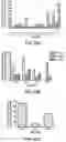 Fig. 20 - COMPOUNDS AND METHODS FOR THE DETECTION OF TRPV-6 CANCERS AND DRUG DELIVERY