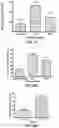 Fig. 23 - COMPOUNDS AND METHODS FOR THE DETECTION OF TRPV-6 CANCERS AND DRUG DELIVERY