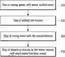 Fig. 01 - Method for preparing absorbable haemostatic composition for body and haemostatic composition prepared thereby