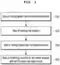 Fig. 02 - Method for preparing absorbable haemostatic composition for body and haemostatic composition prepared thereby