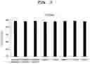 Fig. 03 - Method for preparing absorbable haemostatic composition for body and haemostatic composition prepared thereby