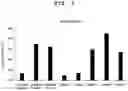 Fig. 04 - Method for preparing absorbable haemostatic composition for body and haemostatic composition prepared thereby