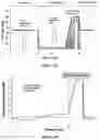 Fig. 07 - Respiratory assistance device and a method of controlling said device