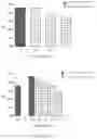 Fig. 27 - Systems and methods for optimizing implantable medical device characteristics using data structures and graphical representations
