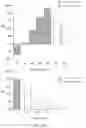 Fig. 31 - Systems and methods for optimizing implantable medical device characteristics using data structures and graphical representations